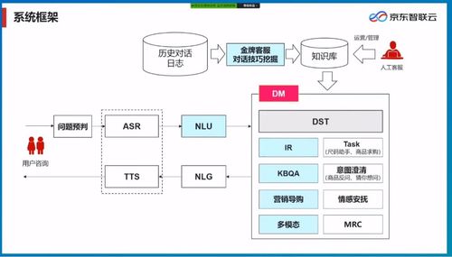 保險行業(yè)智能客服產品的發(fā)展現(xiàn)狀與電子商務平臺開發(fā)運營策略